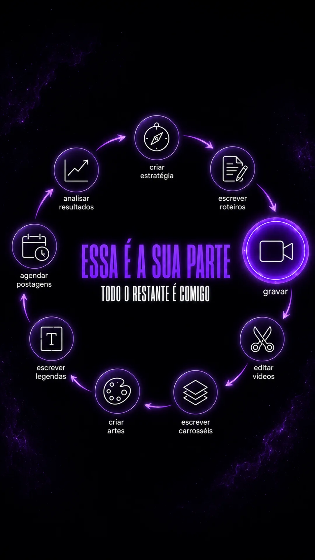 Essa é a sua parte: gravar. Todo o restante é comigo.